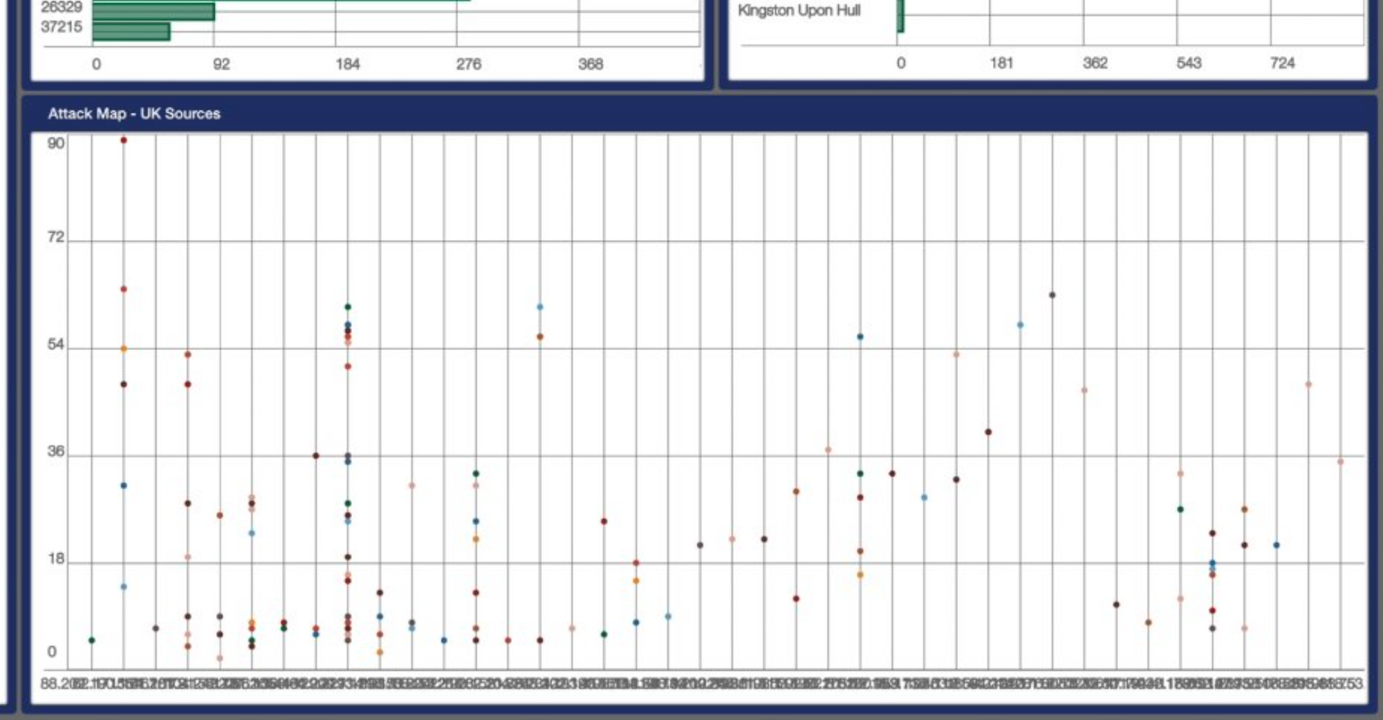 CyberAlarm: Testing the "production version"... and why you should avoid it.