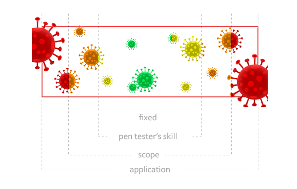 CyberAlarm: Testing the "production version"... and why you should avoid it.