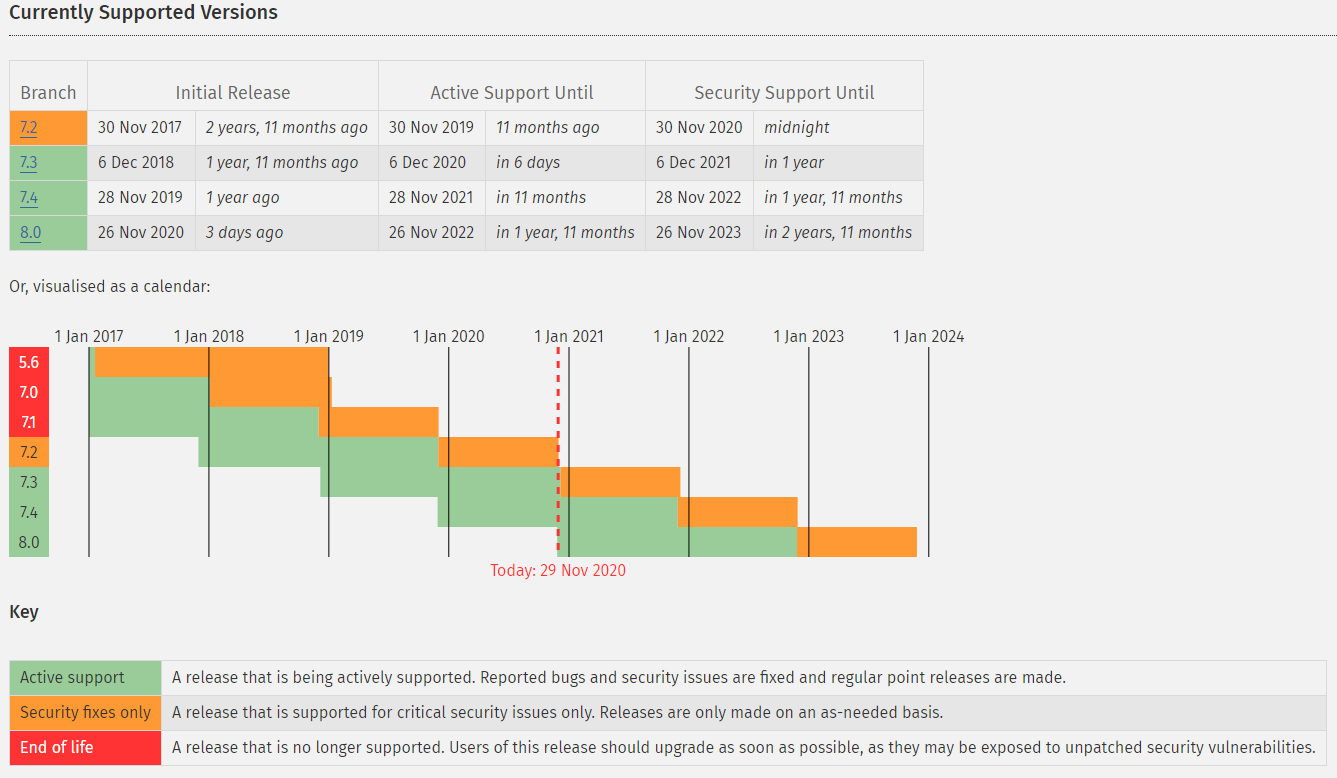 CyberAlarm: Testing the "production version"... and why you should avoid it.